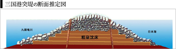 三国港突堤の断面推定図