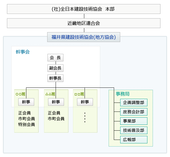 組織図